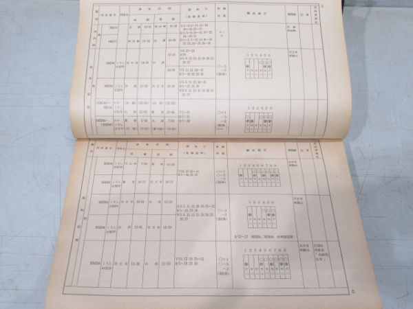 JR西日本 平成4年度「夏季多客臨関係達」