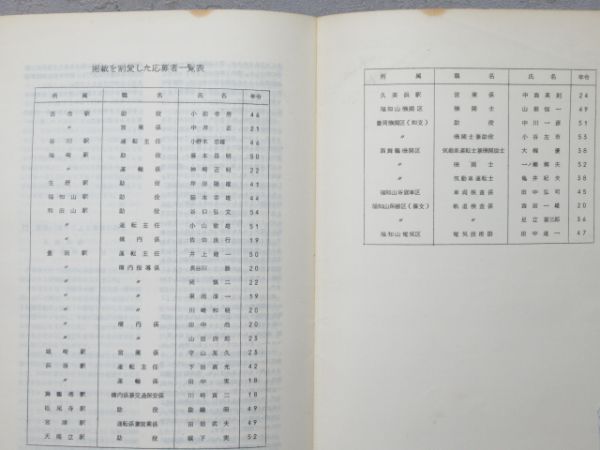 福知山鉄道管理局 運転事故防止作文集 4冊組