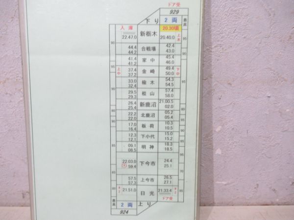 東武 新栃木乗務管区 特急揃い