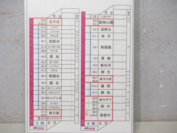 東武 新栃木乗務管区 B快速揃い