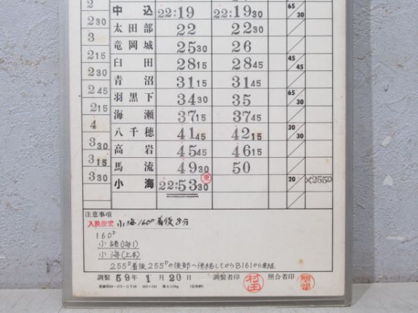 中込区気動車 165仕業 揃い (小海線)