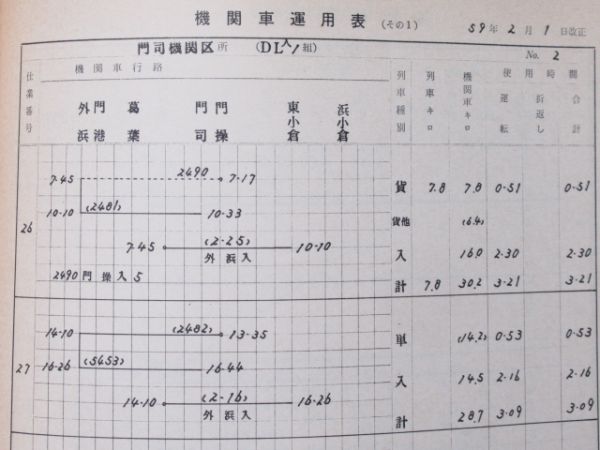 機関車運用表(EL・DL)