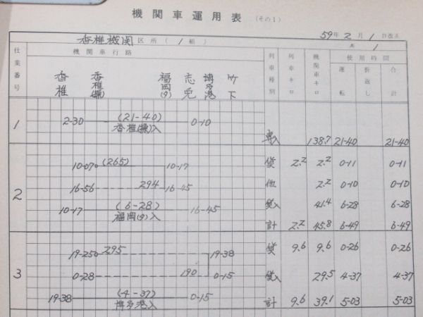 機関車運用表(EL・DL)