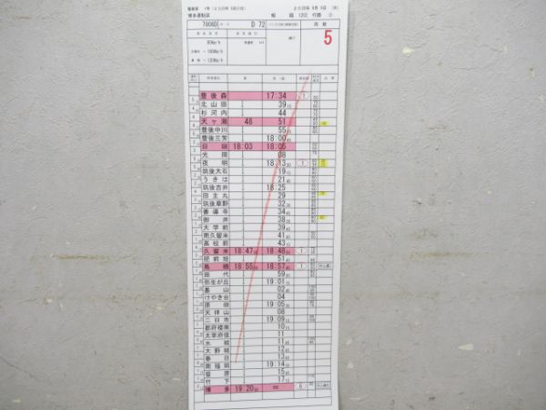 博多運転区ゆふいんの森揃い2仕業