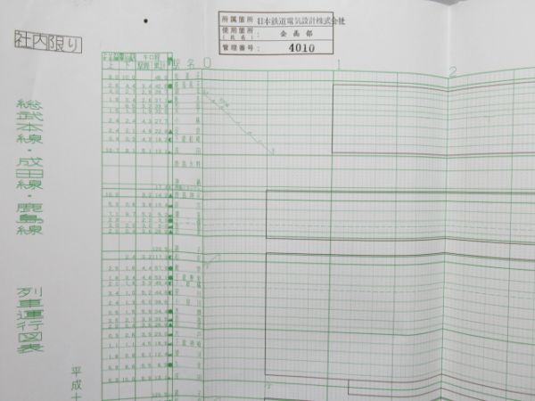 列車運行図表 総武本線 他 2枚組