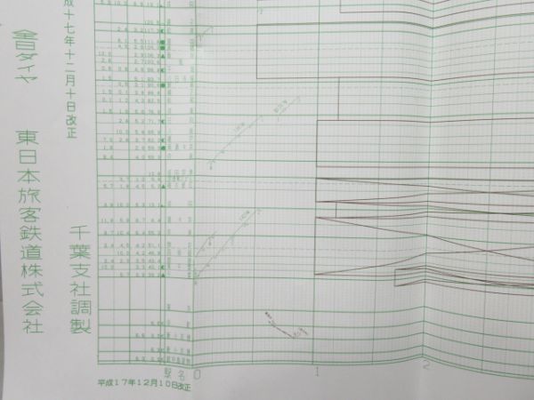 列車運行図表 総武本線 他 2枚組