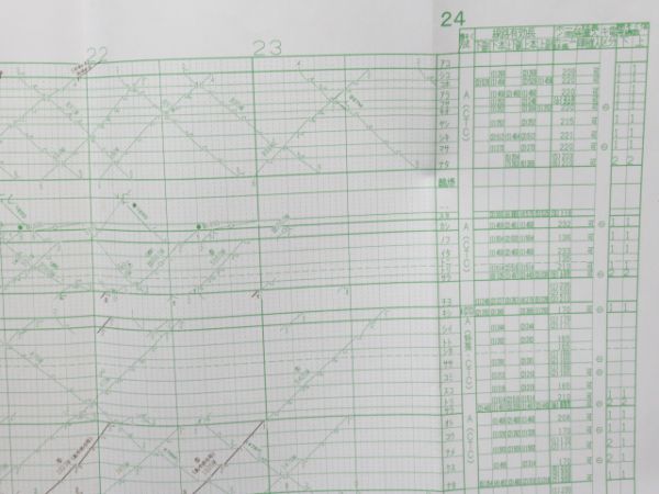 列車運行図表 総武本線 他 2枚組
