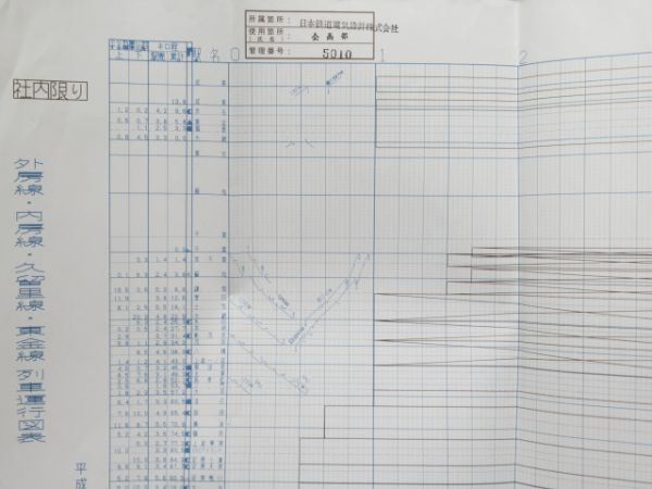 列車運行図表 総武本線 他 2枚組