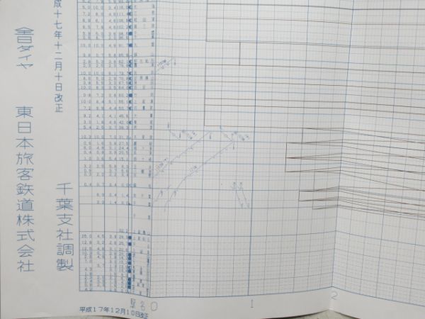 列車運行図表 総武本線 他 2枚組