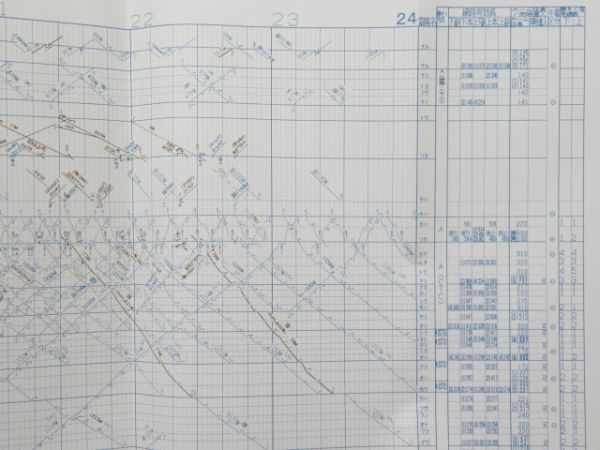 列車運行図表 総武本線 他 2枚組