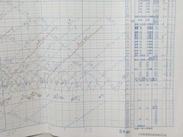 列車運行図表 総武本線 他 2枚組
