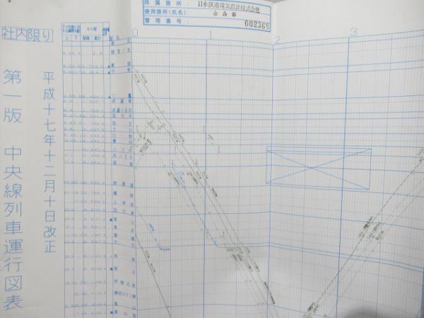 列車運行図表 中央線 他 3枚組