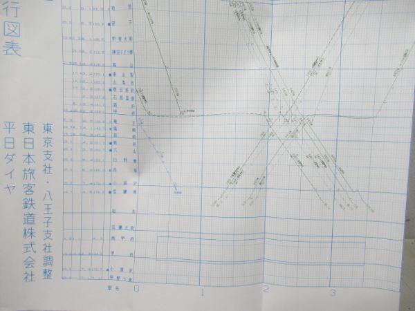 列車運行図表 中央線 他 3枚組 - 銀河