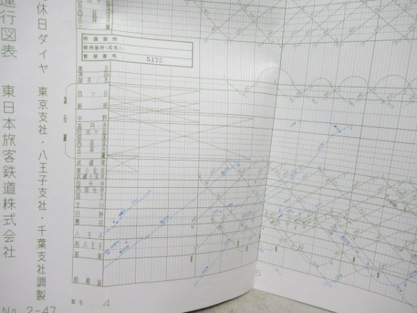 列車運行図表 中央線 他 3枚組