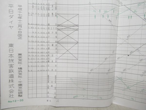 昭和57年 第一版 中央線 列車運行図表 - 通販 - www ...