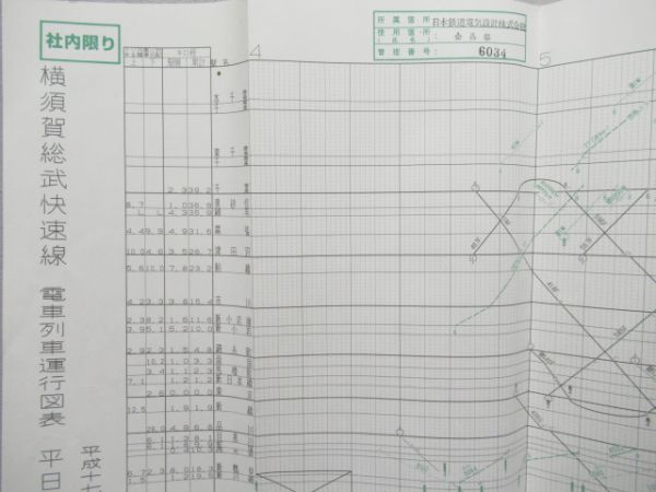 列車運行図表 中央線 他 3枚組 - 銀河