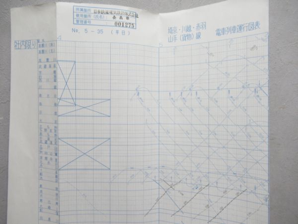 列車運行図表 武蔵野線 他 3枚組 