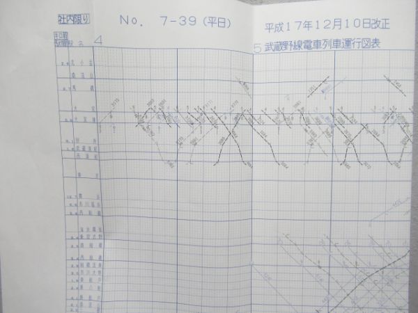 列車運行図表 武蔵野線 他 3枚組 