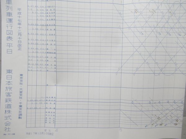 列車運行図表 武蔵野線 他 3枚組 