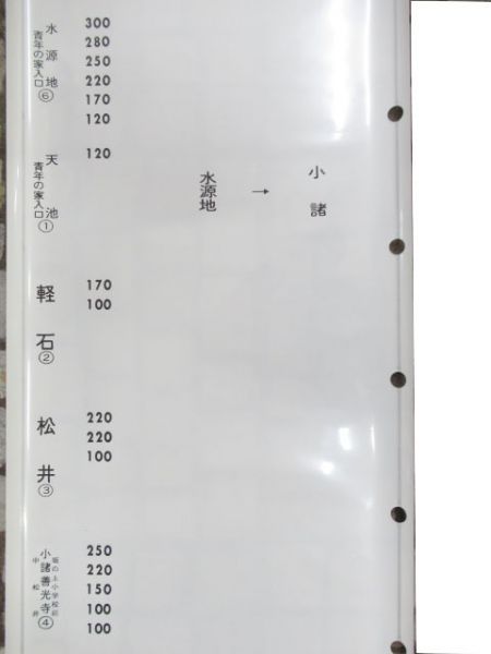 国鉄バス 小諸営業所 運賃幕