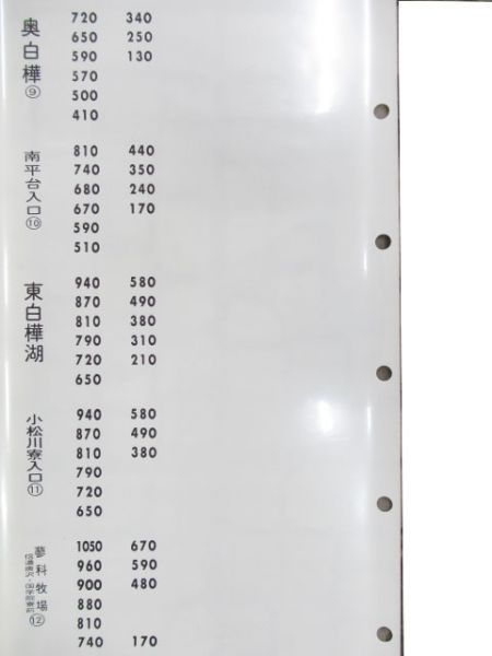 国鉄バス 小諸営業所 運賃幕