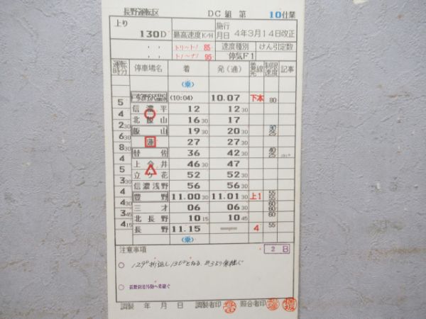 長野運転区揃い