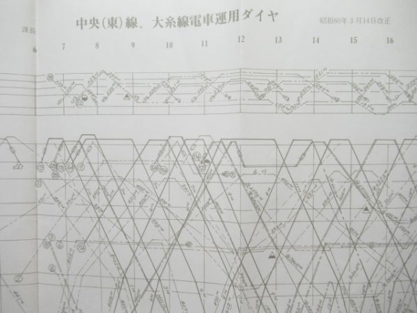 列車運行図表 中央(東)線 大糸線 - 銀河