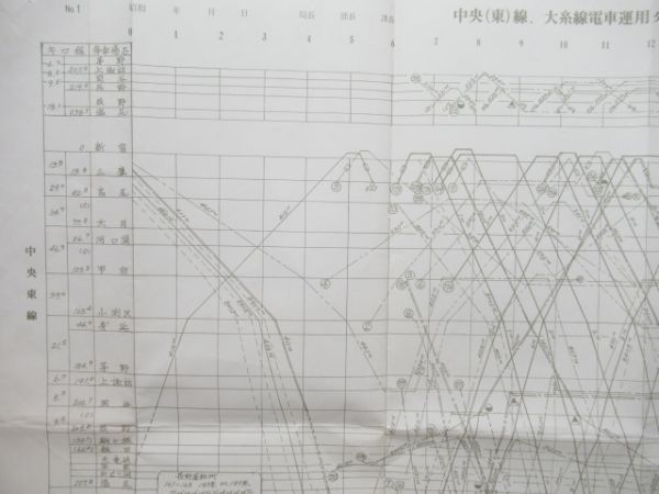 列車運行図表 中央(東)線 大糸線