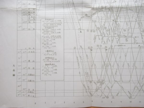 列車運行図表 中央(東)線 大糸線