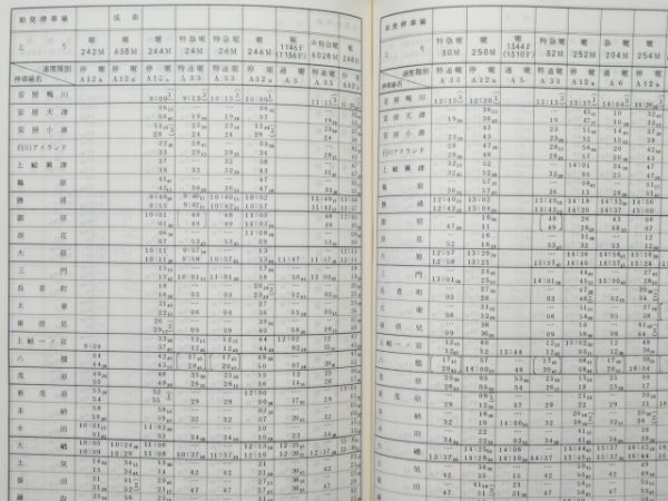 千葉鉄道管理局 列車運転時刻表 - 銀河