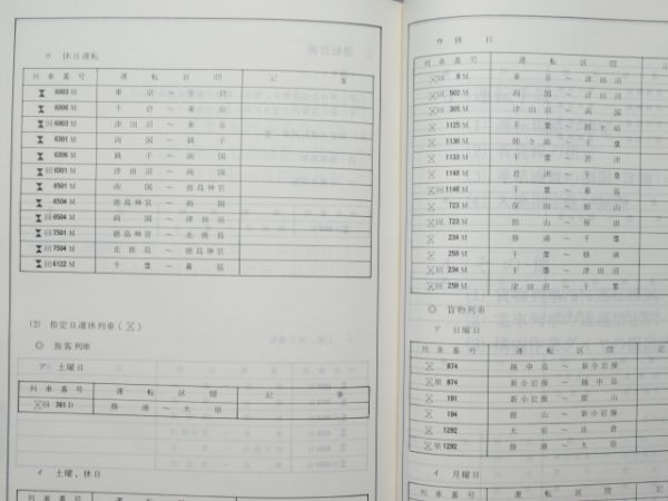 電車乗務員運用表 ベスト 千葉運転区 千葉鉄道管理局 昭和57年7月17日から昭和57年8月22日 国鉄