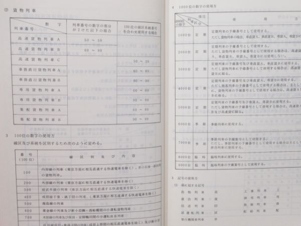 千葉鉄道管理局 列車運転時刻表