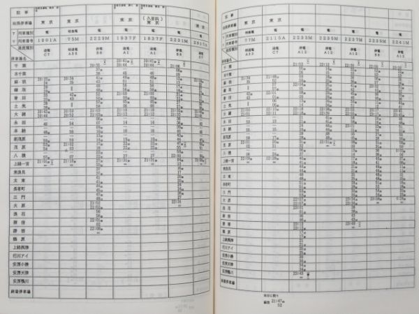 旅客列車運転時刻表(総武編) - 銀河