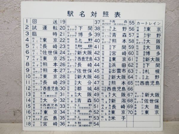 指令器 駅名対照表 5枚組