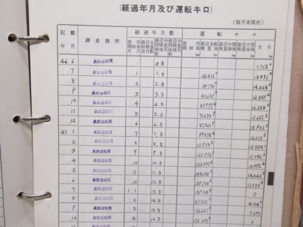 気動車車体履歴簿「キハ65-518」