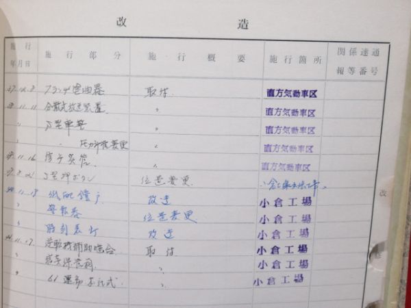 気動車車体履歴簿「キハ20-448」