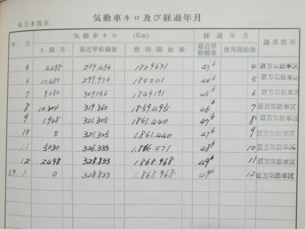 気動車車体履歴簿「キハ20-448」