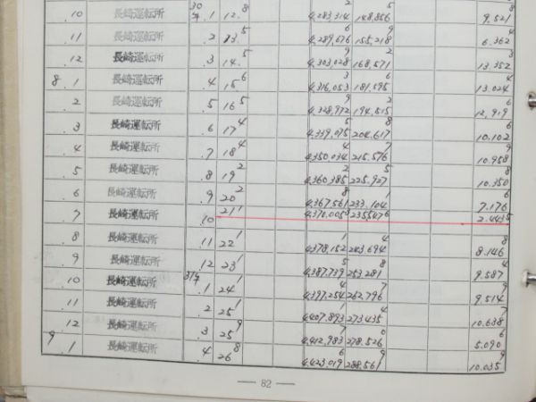 気動車車体履歴簿「キハ58-1018」(→キハ58-5007)