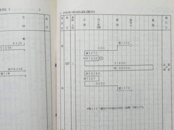 異常時における輸送計画