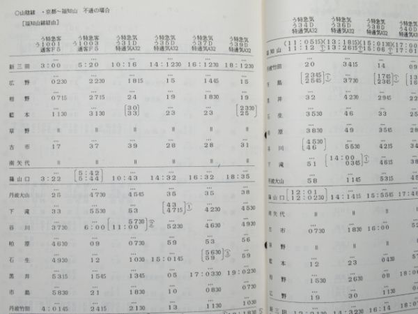 異常時における輸送計画