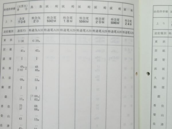 臨時列車運転時刻表 3冊組