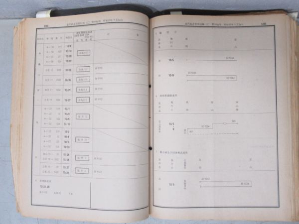 金沢鉄道管理局 運転報(乙・甲) 2冊組