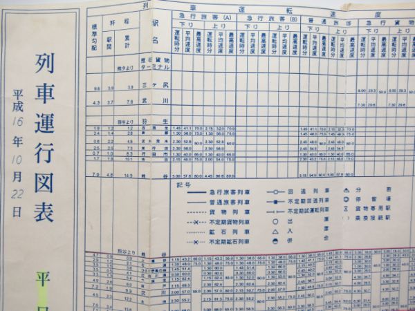 秩父鉄道 列車運行図表 平成16年 土休日・平日セット - 銀河