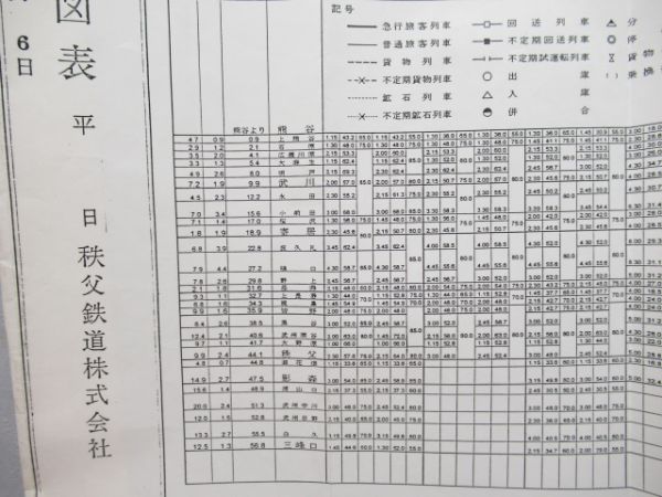 秩父鉄道 列車運行図表 平成11年 土曜休日・平日セット - 銀河