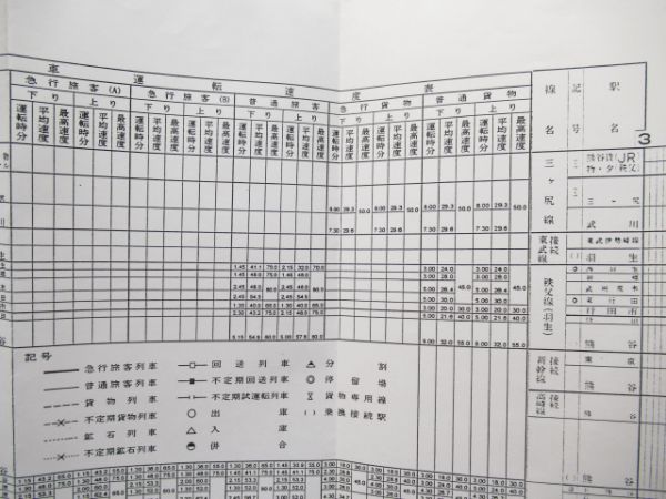 秩父鉄道 列車運行図表 平成11年 土曜休日・平日セット - 銀河