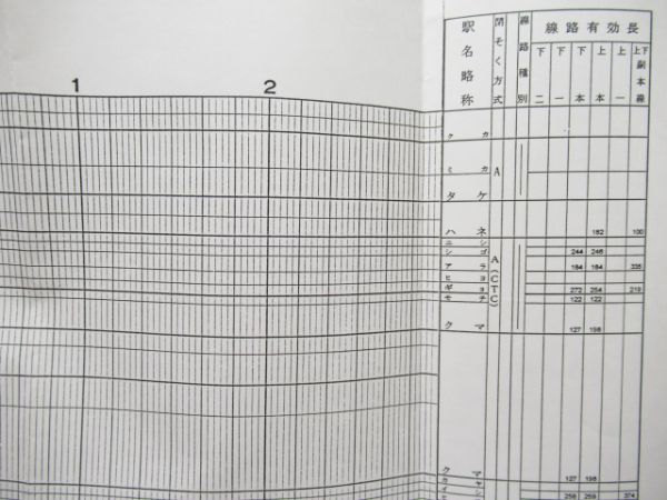 秩父鉄道 列車運行図表 平成11年 土曜休日・平日セット - 銀河