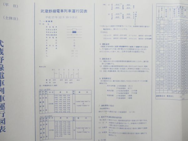 列車運行図表 武蔵野線・中央線・総武緩行線 2枚組