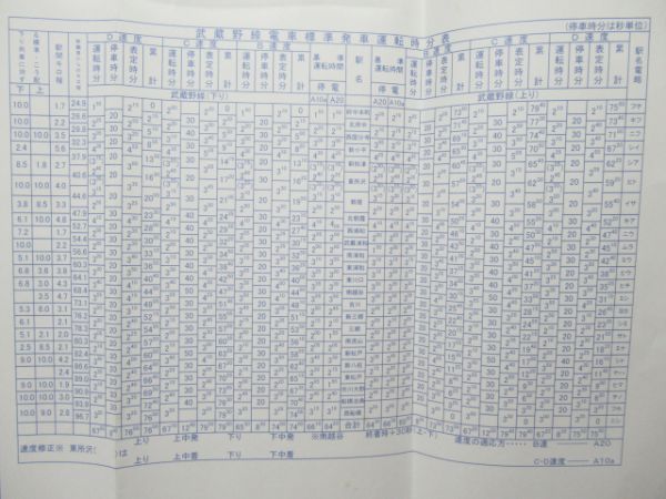 列車運行図表 武蔵野線・中央線・総武緩行線 2枚組