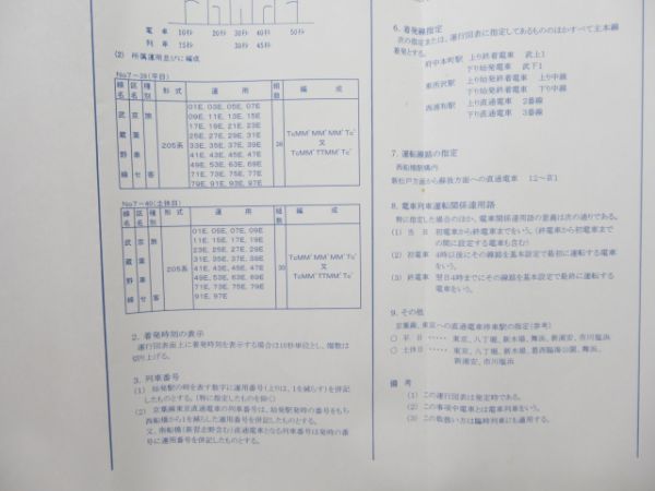 列車運行図表 武蔵野線・中央線・総武緩行線 2枚組