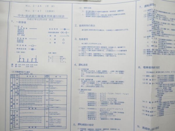 列車運行図表 武蔵野線・中央線・総武緩行線 2枚組